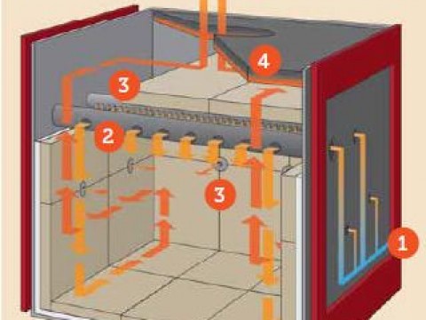 How your Firenzo wood burner works